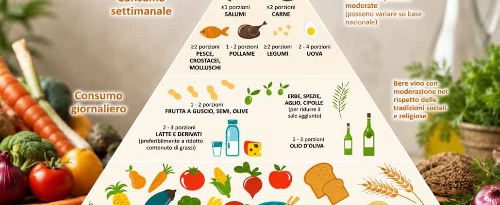 prevenzione a tavola